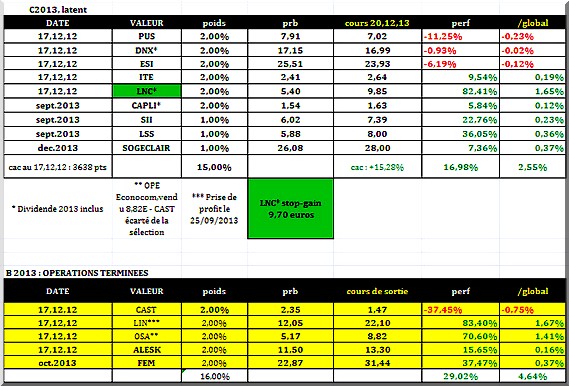 compartiment C 20122013